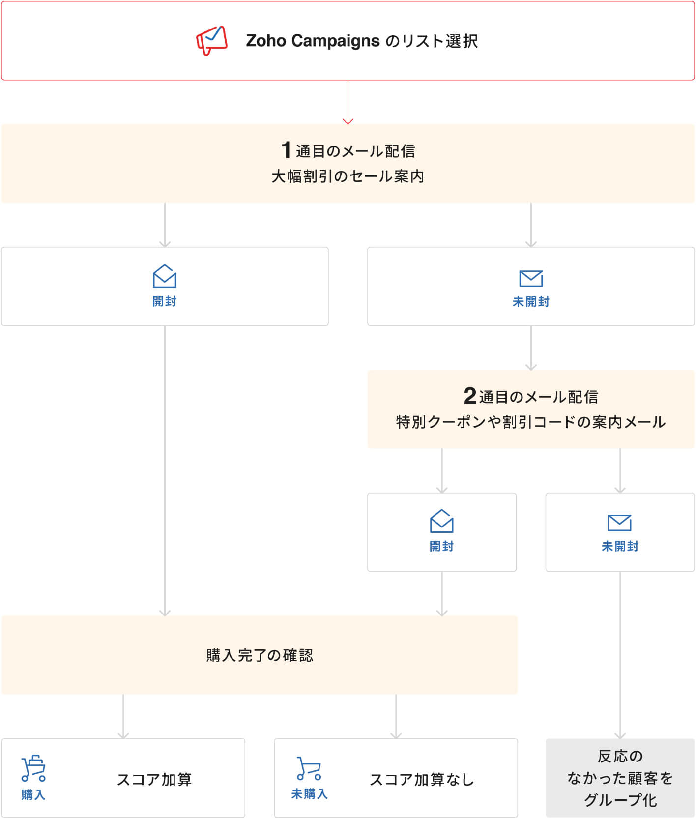 blog-ma-07-scenario_function