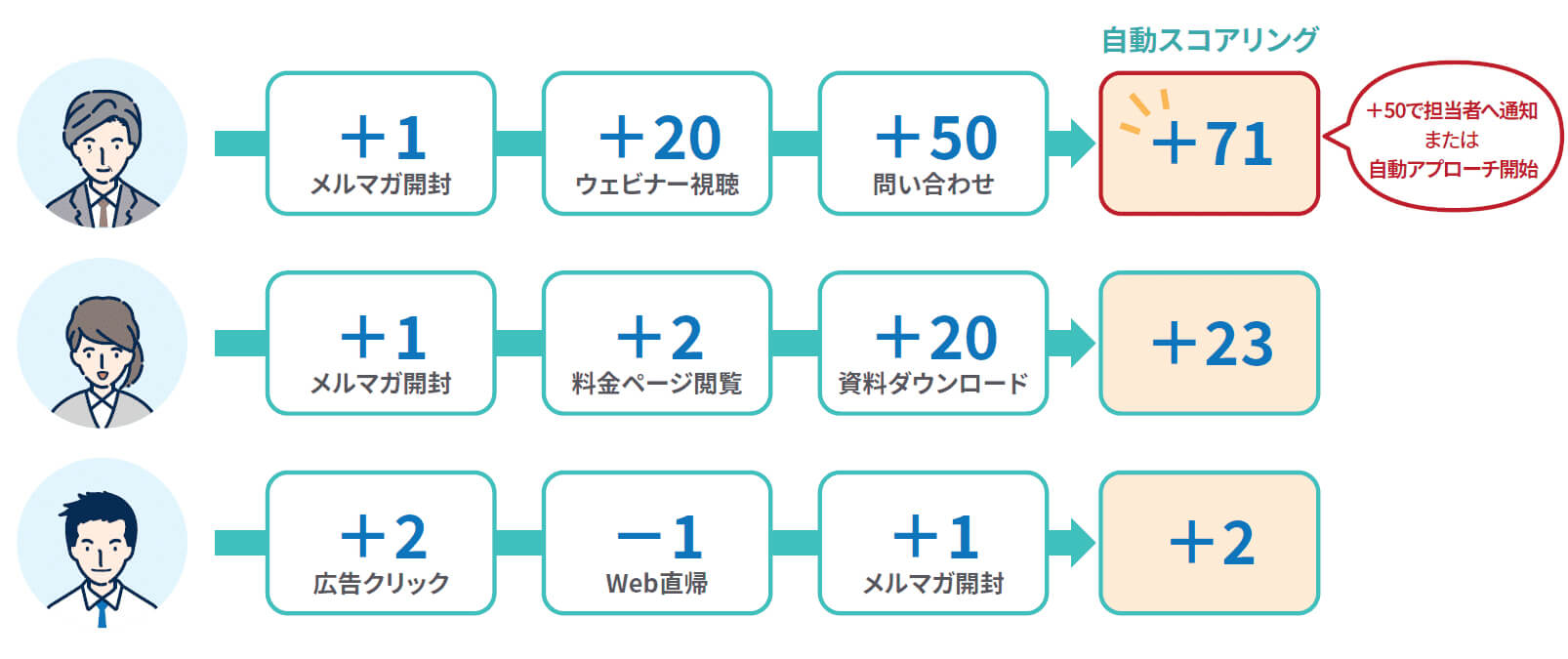 blog-ma-08-ma_guide