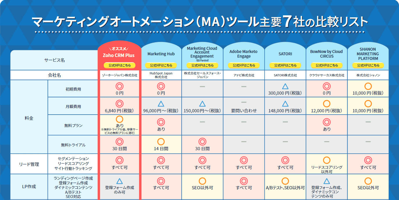 blog-ma-14-ma_comparossion_table