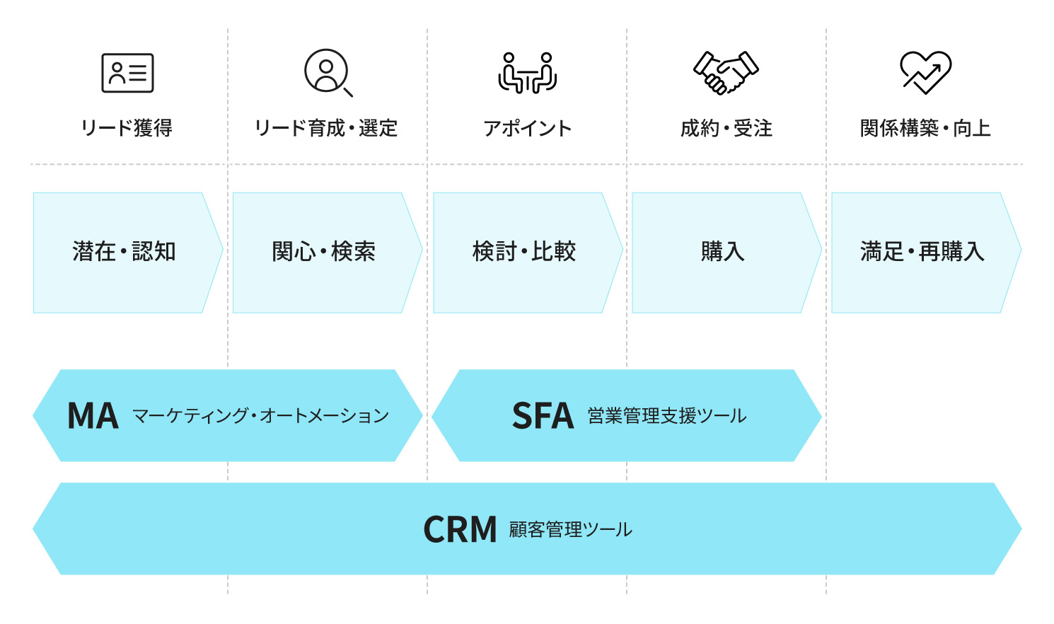 blog-ma-sfa-difference-inner