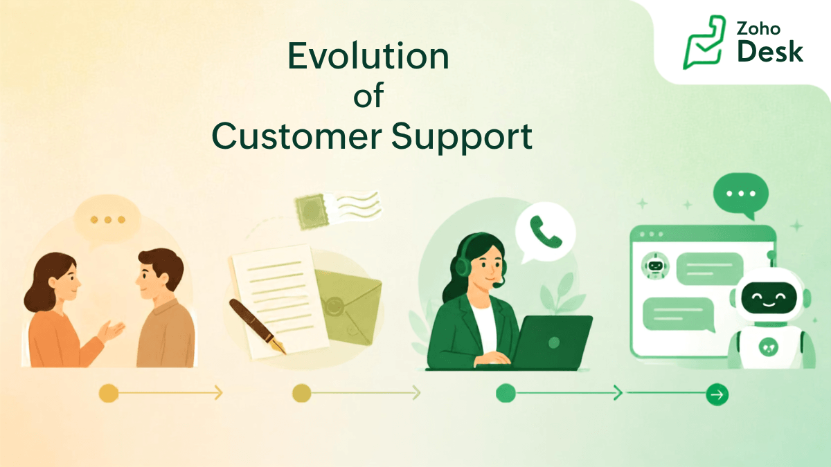 Evolution of customer support 