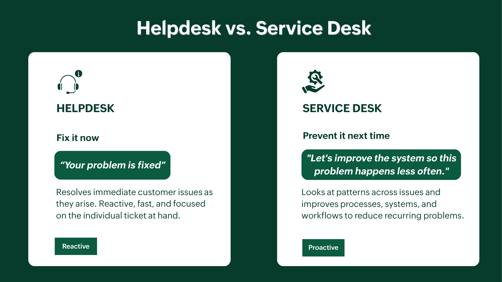 helpdesk vs service desk