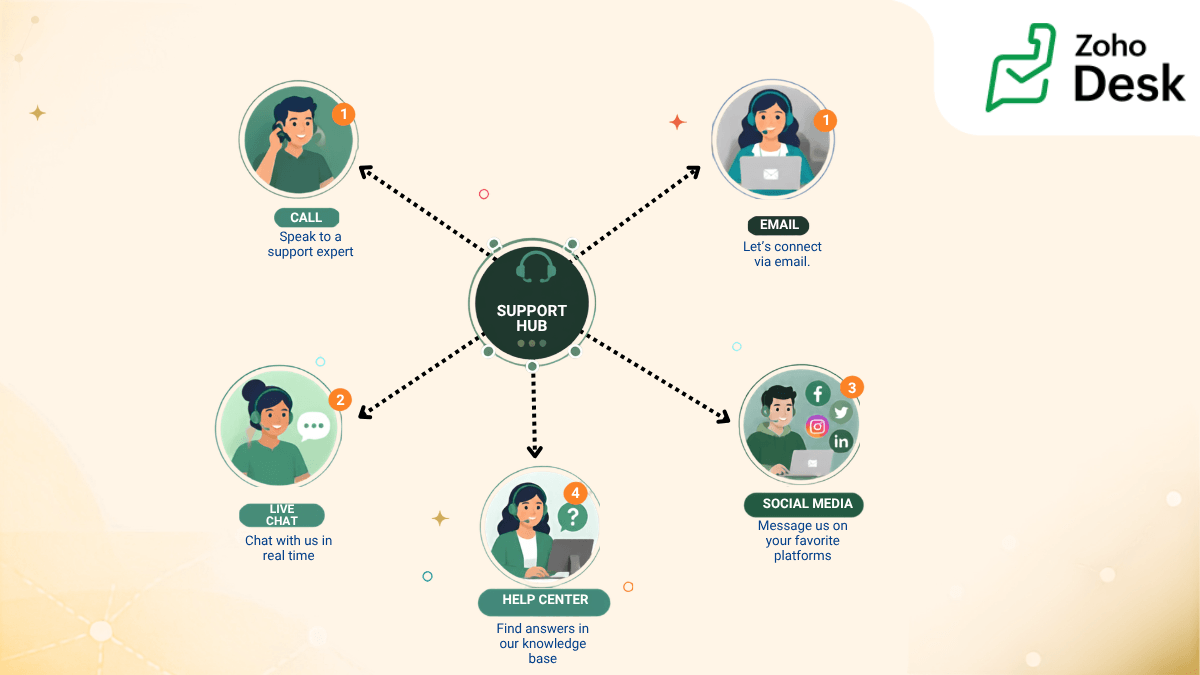 Customer support persona