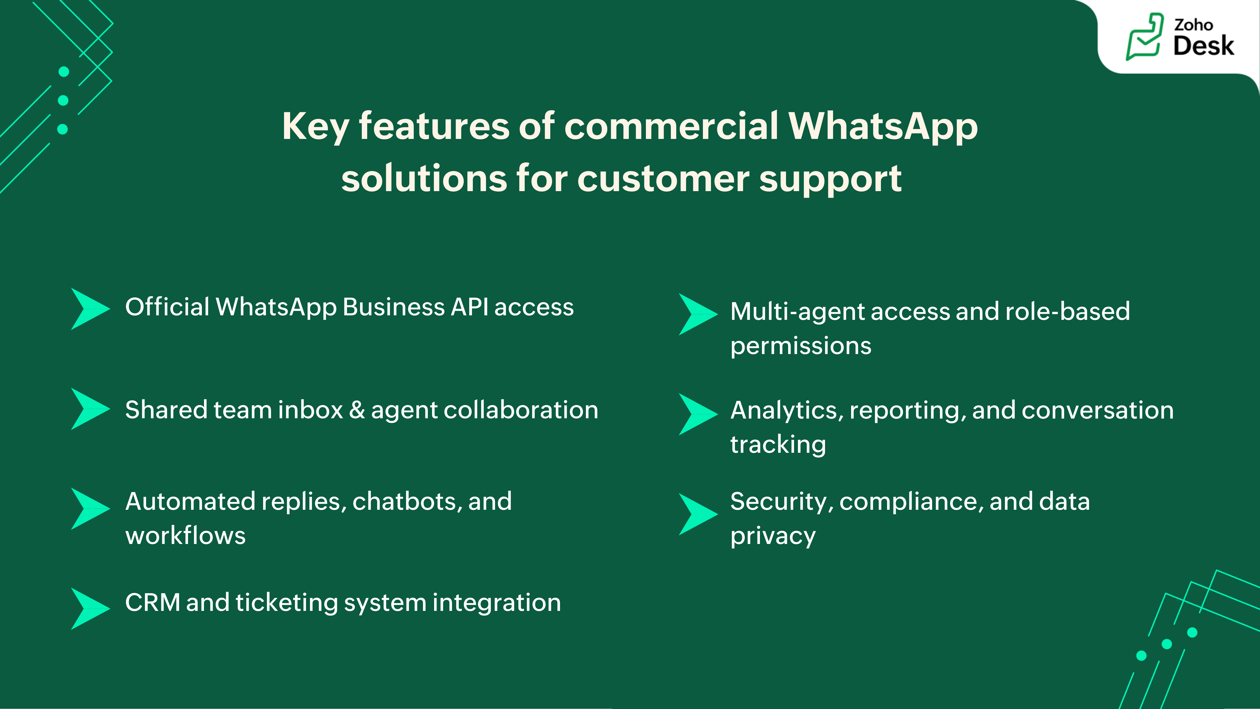 WhatsApp solutions for customer support 