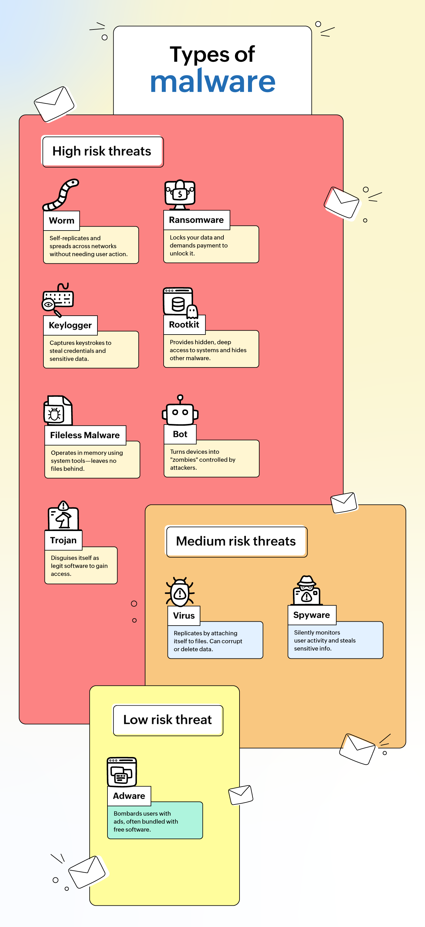types-of-malware