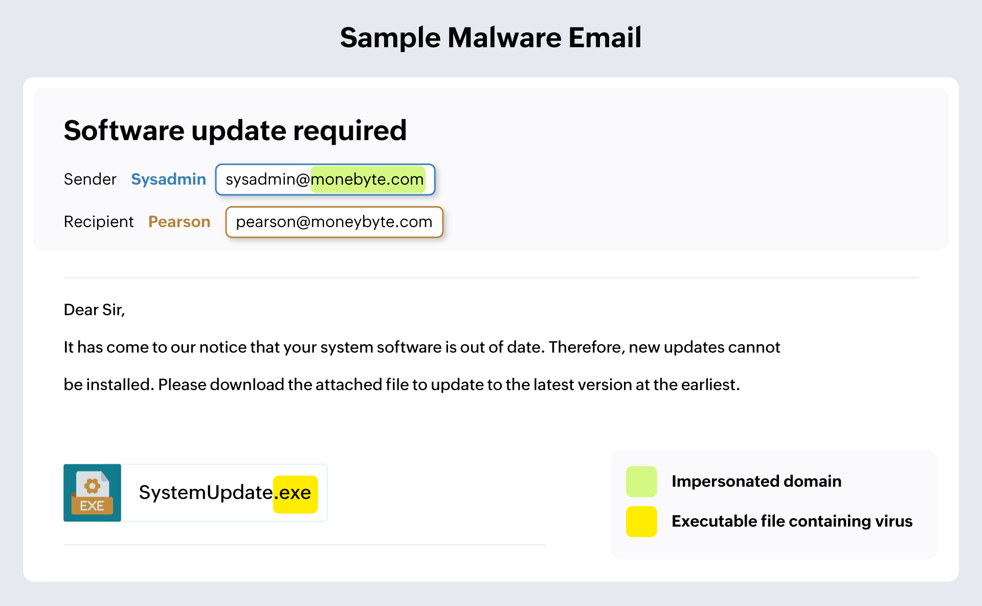 Email security threats types and ways to identify them