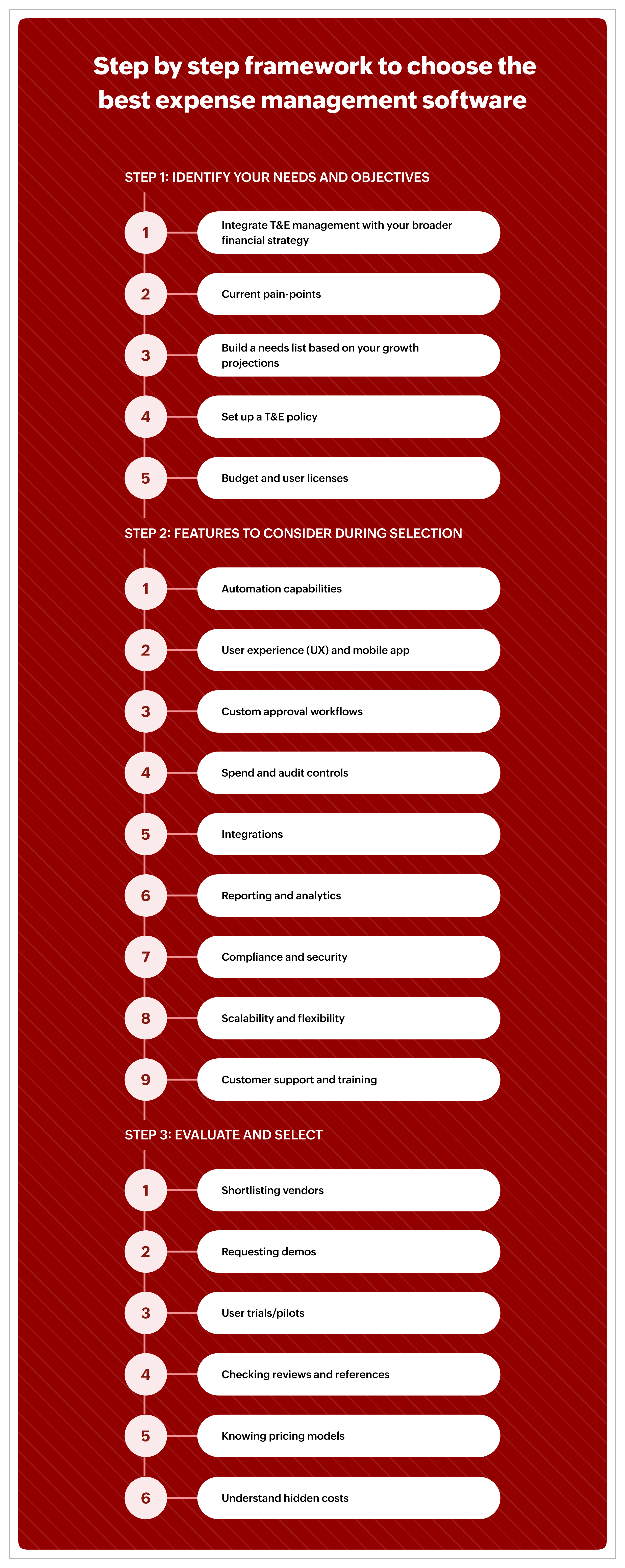 Step by step guide to choosing the right expense software