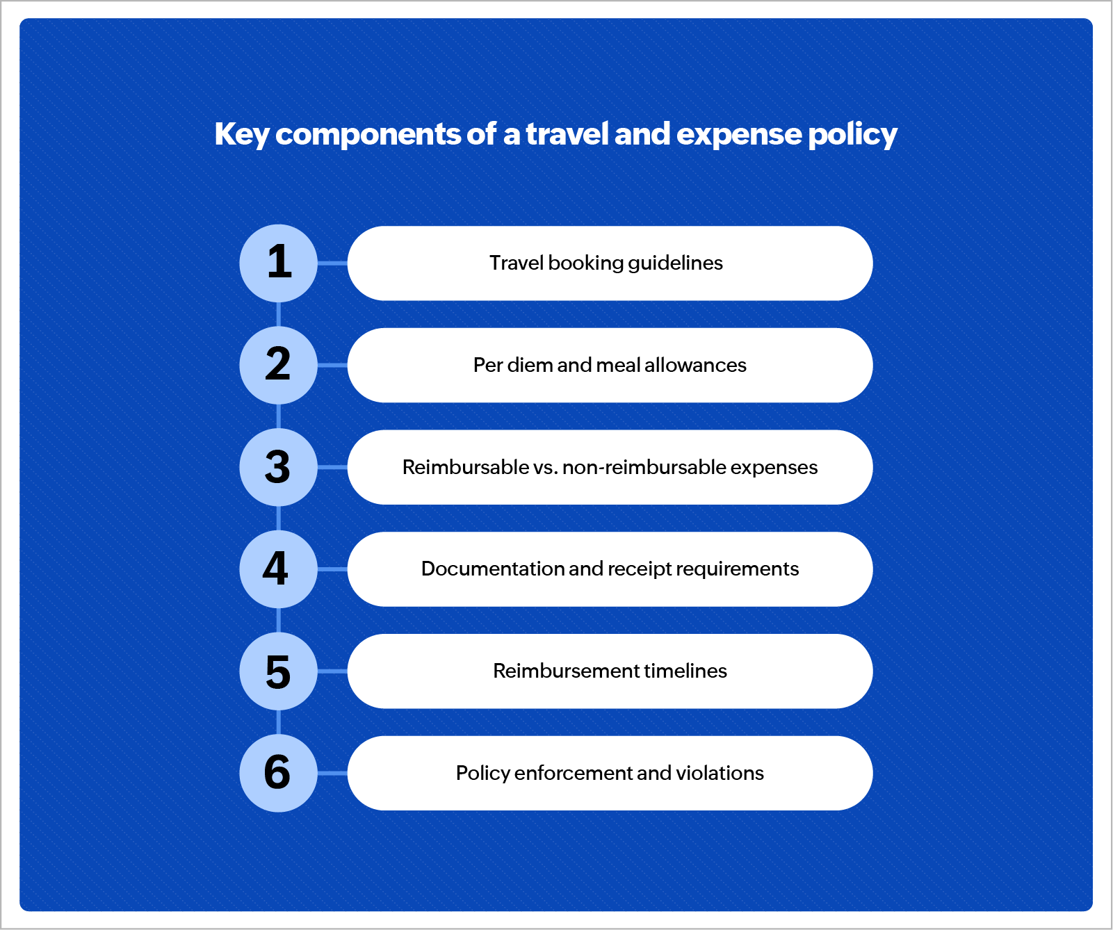 List of key components in a travel and expense policy