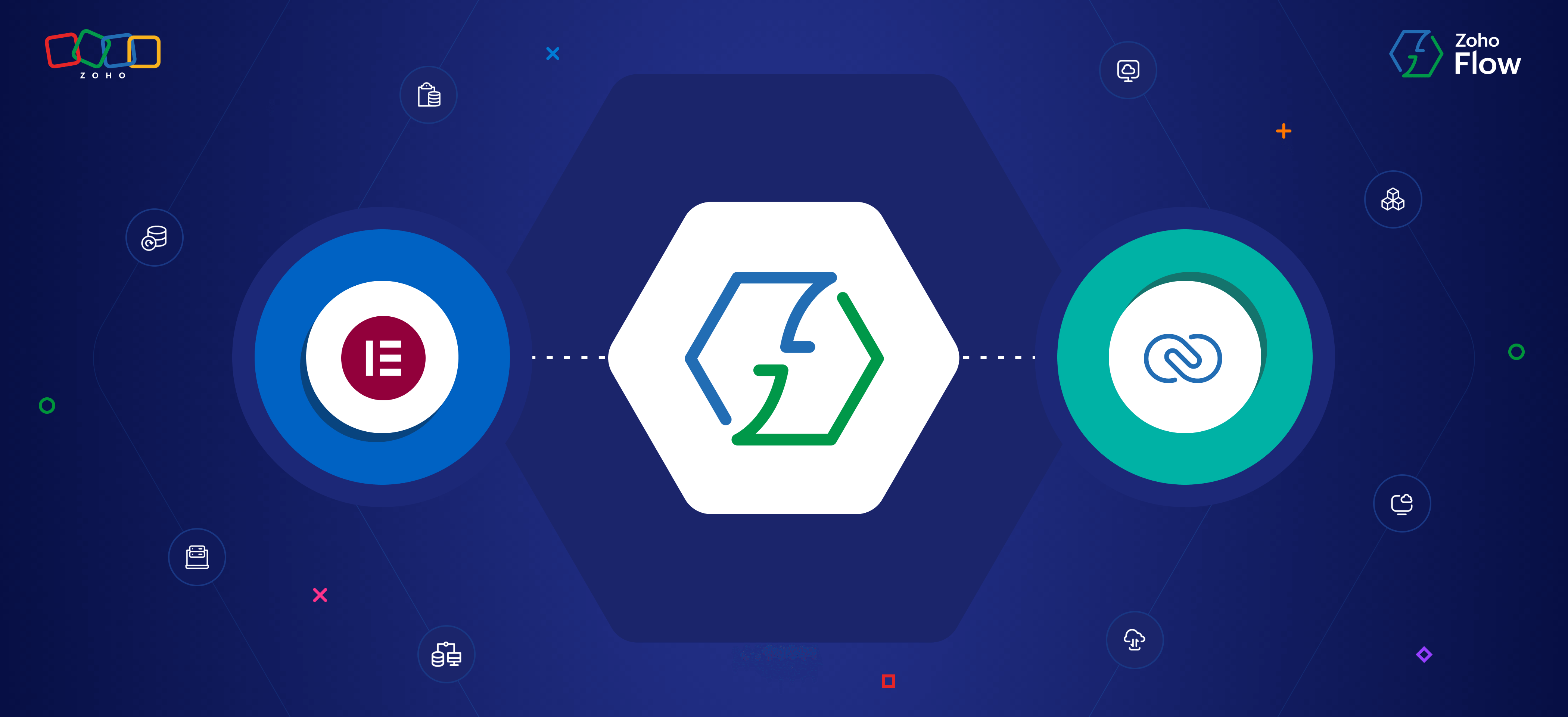 Elementor form CRM integration