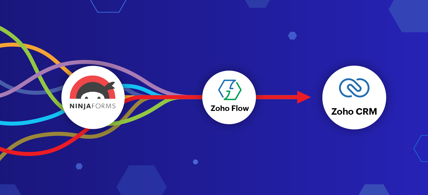 Integrate Ninja Forms and Zoho CRM using Zoho Flow