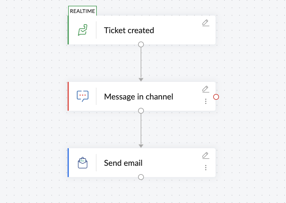 Syncing notifications across chat tools automatically