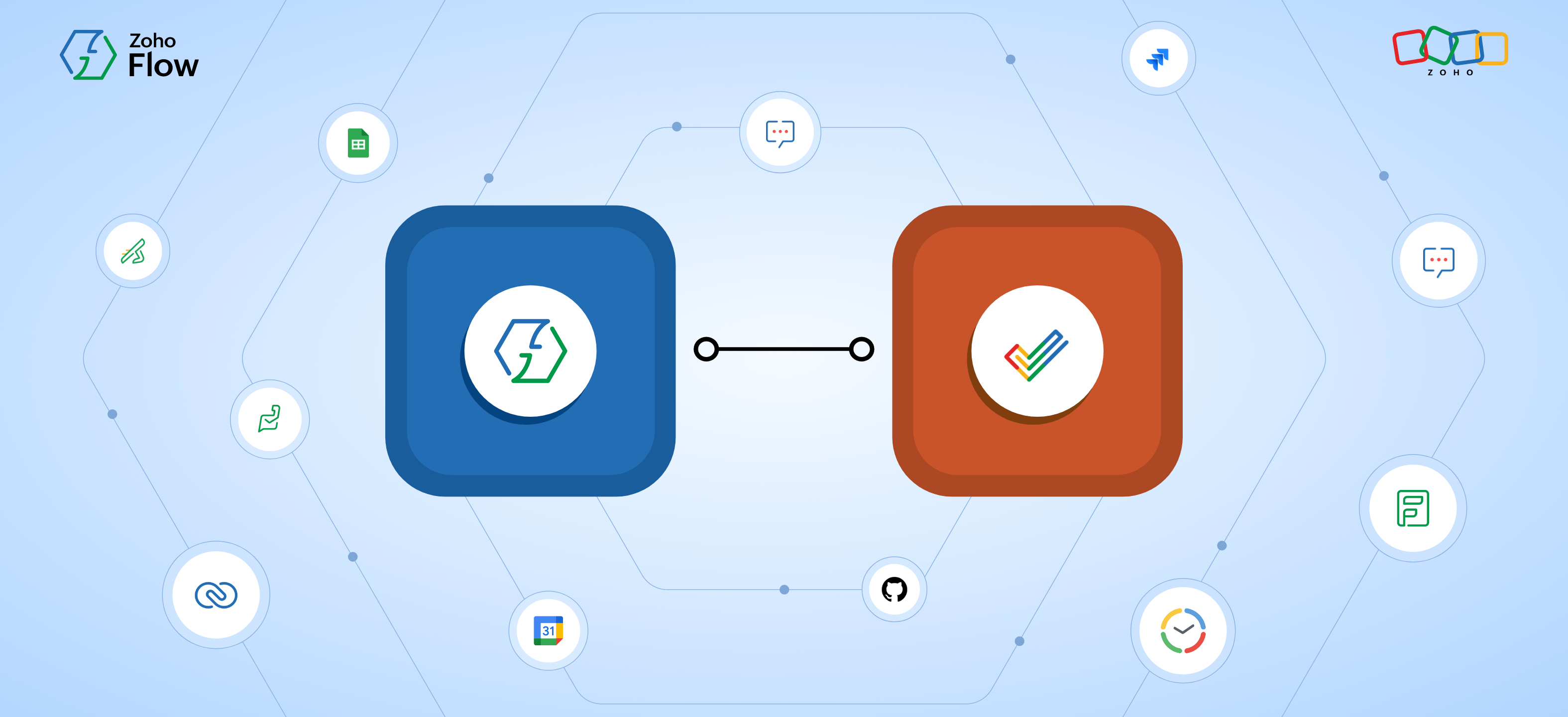 9 ways to automate Zoho Projects with other apps using Zoho Flow