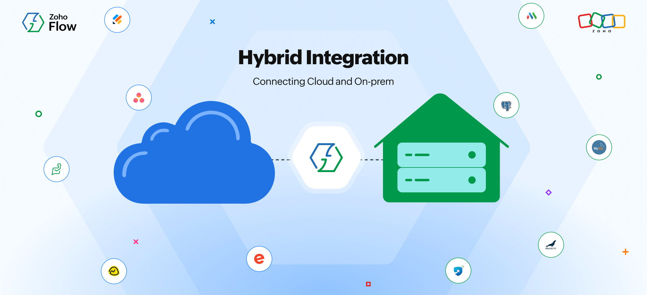 Hybrid integration platform (HIP)