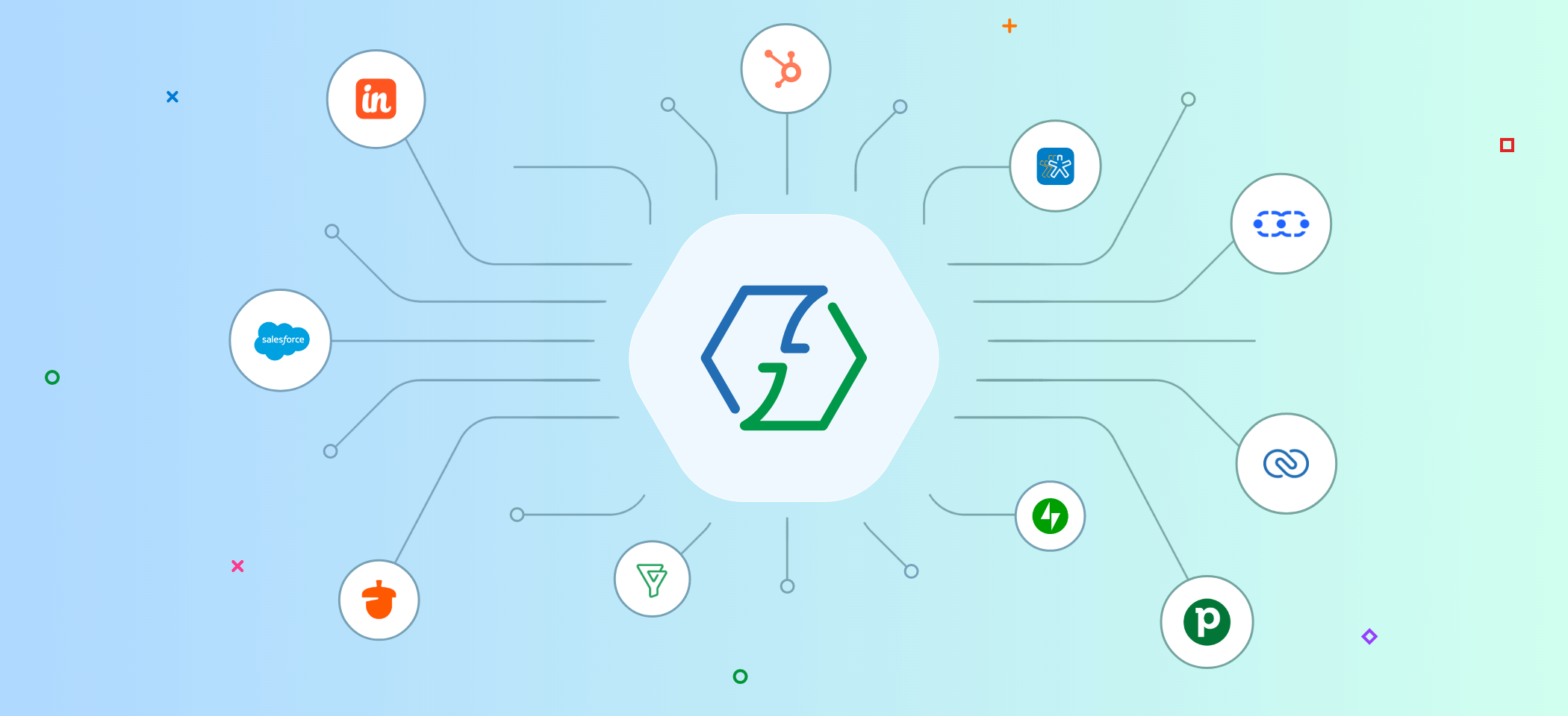 CRM software integrations