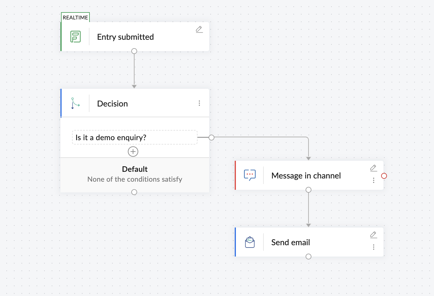 Automating acknowledgement email reply process with Zoho Flow