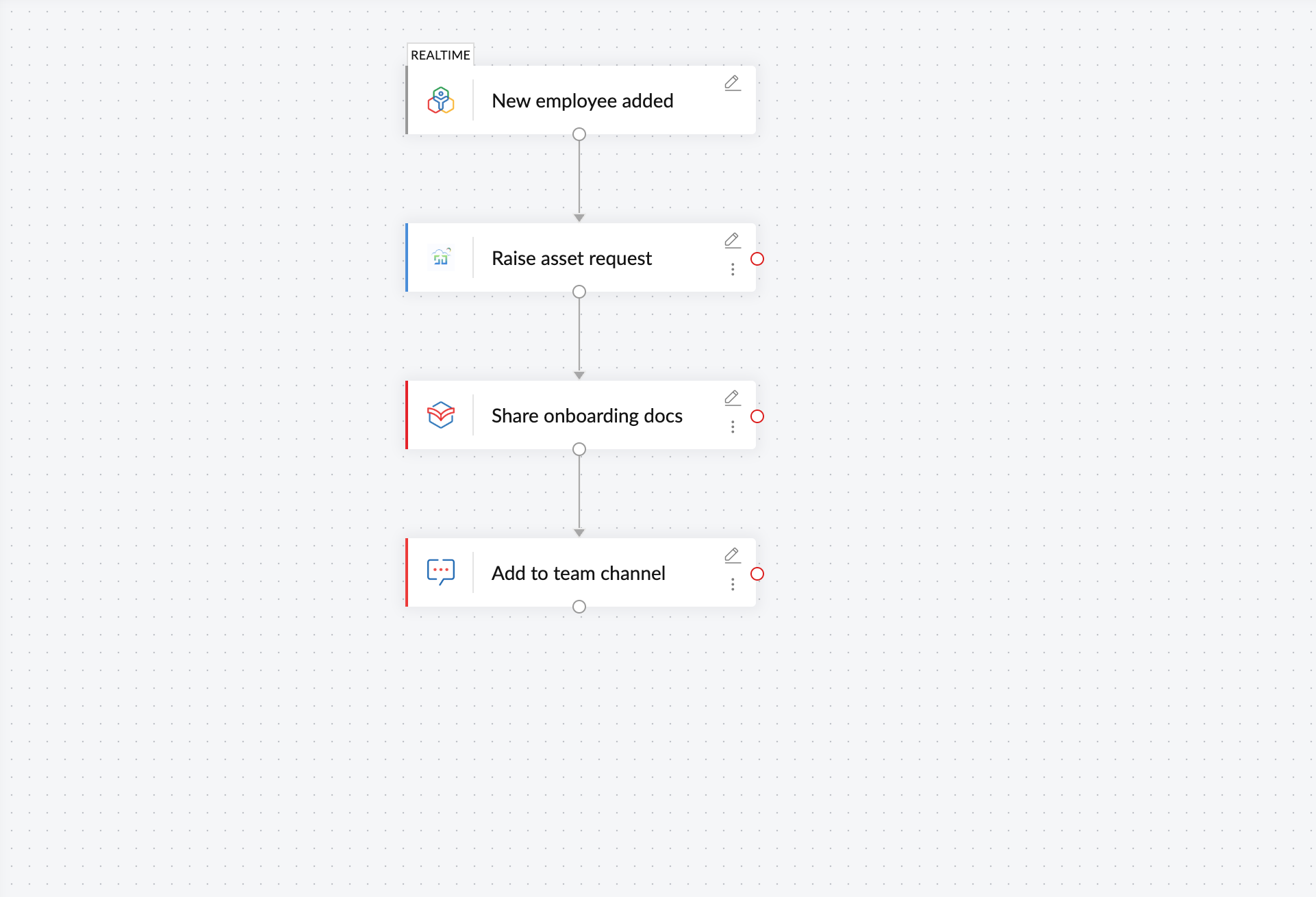 Employee onboarding workflow