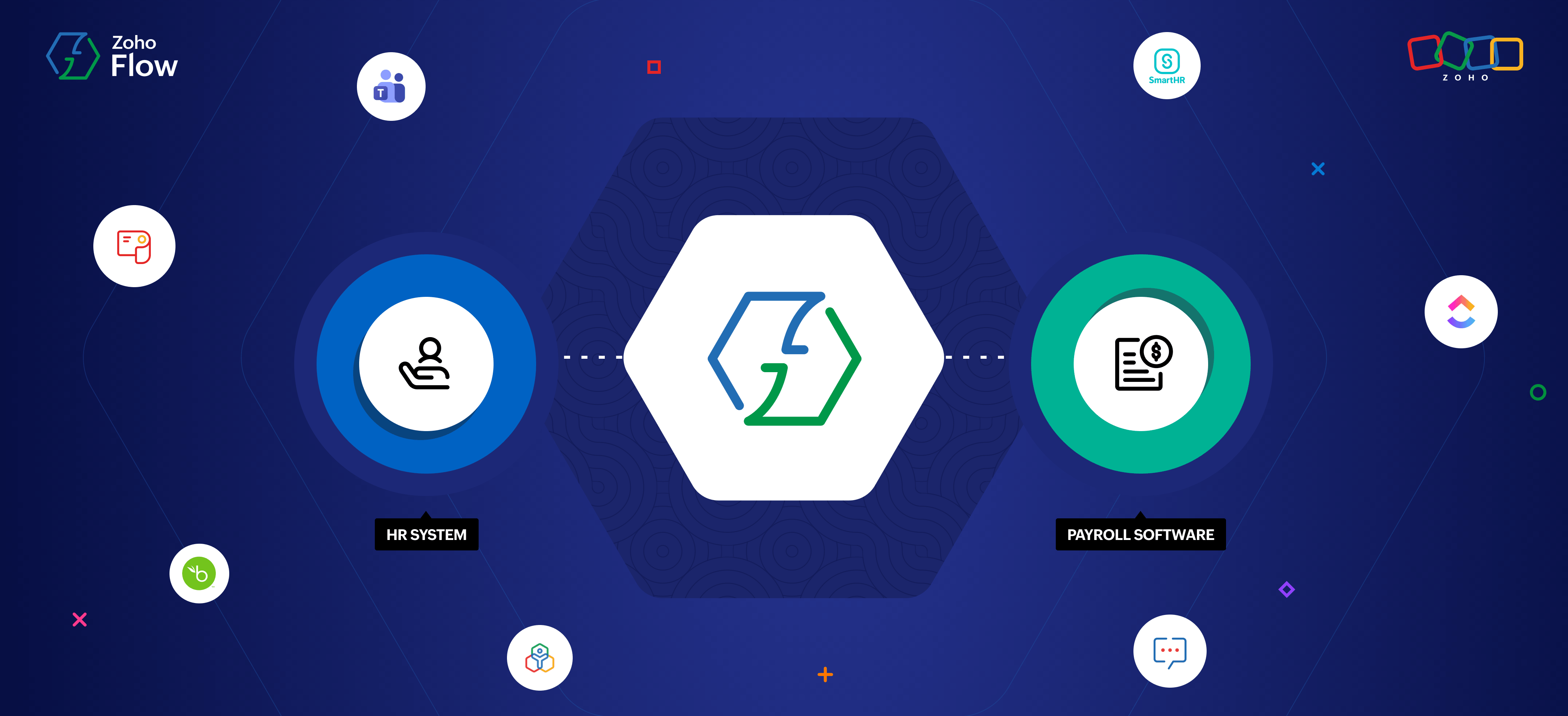 HR and Payroll automation
