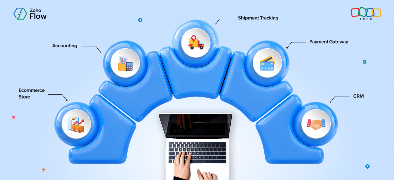 Ecommerce inventory automation