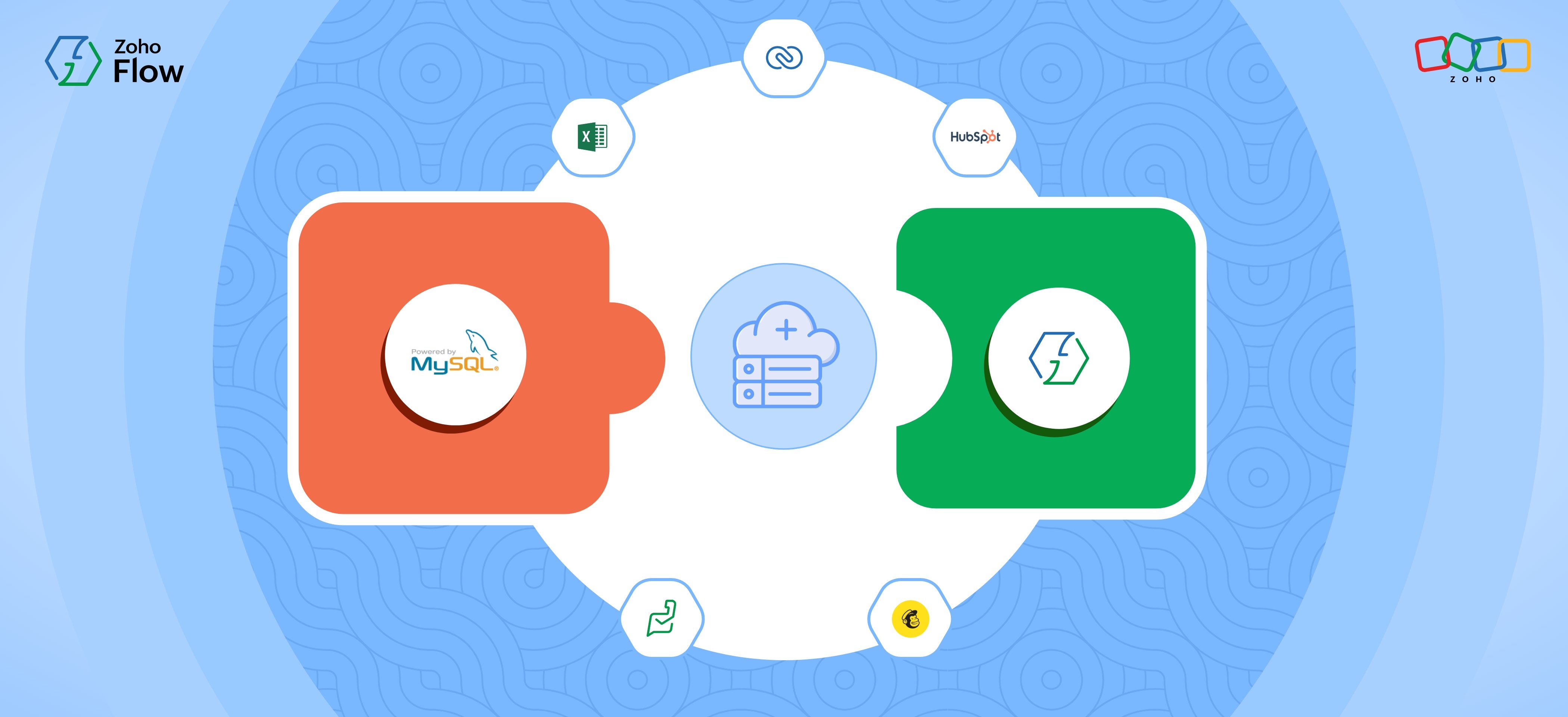 Integrate MySQL on-premises with hundreds of apps using Zoho Flow