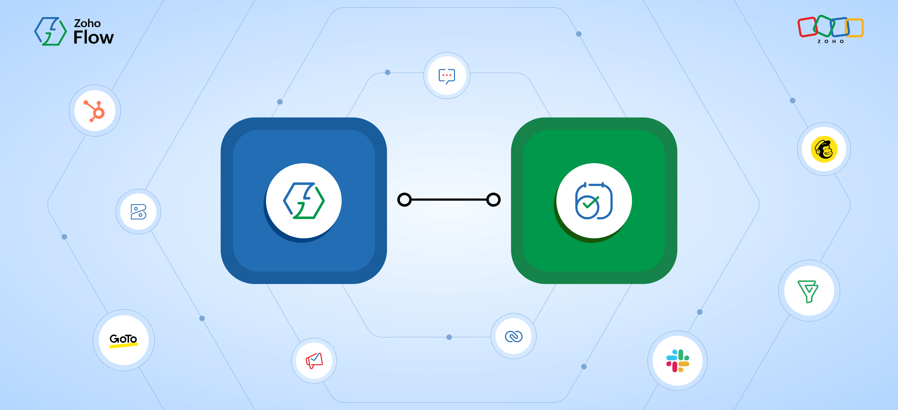  Zoho Booking integrations using Zoho Flow