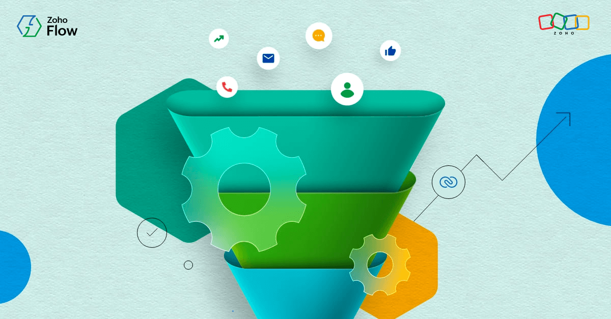 Zoho Flow CRM lead automation