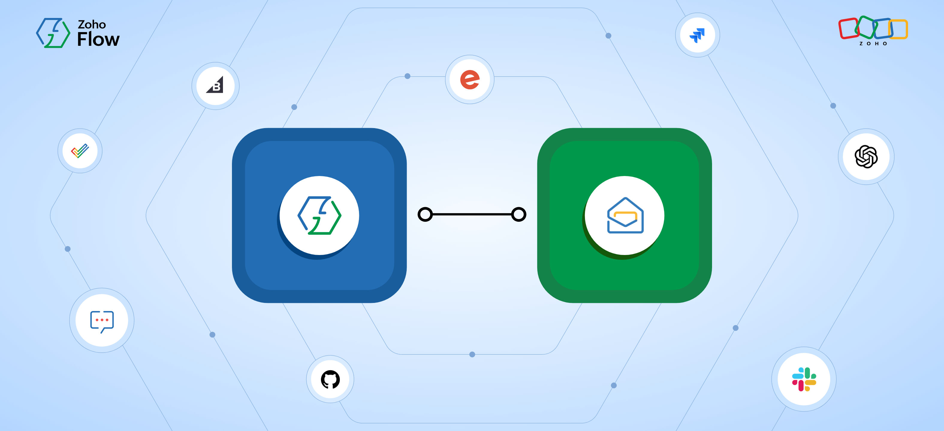 Zoho Mail integration