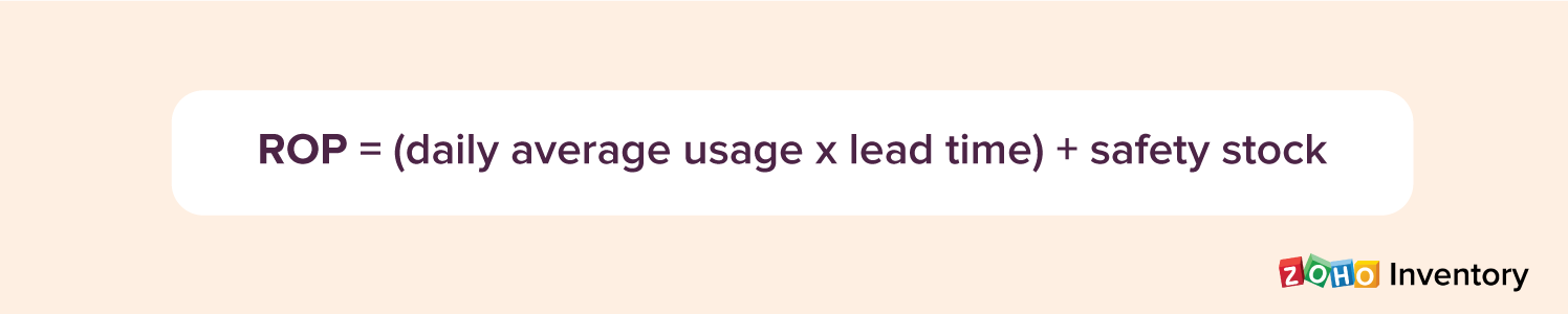 Determining ROP with safety stock