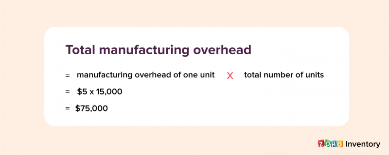 Manufacturing Overhad Cost (MOH Cost) Formula - Zoho Inventory