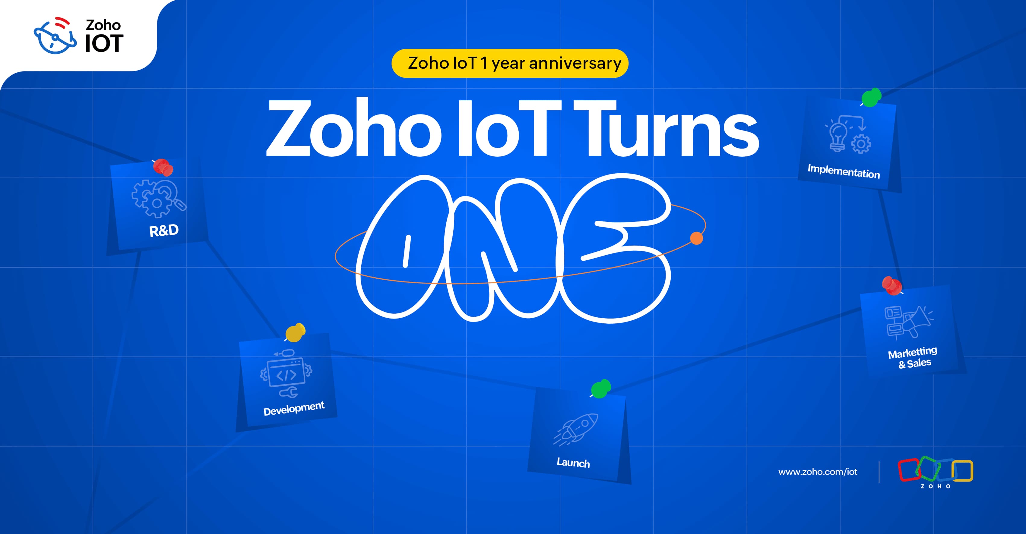 Zoho IoT Turns 1