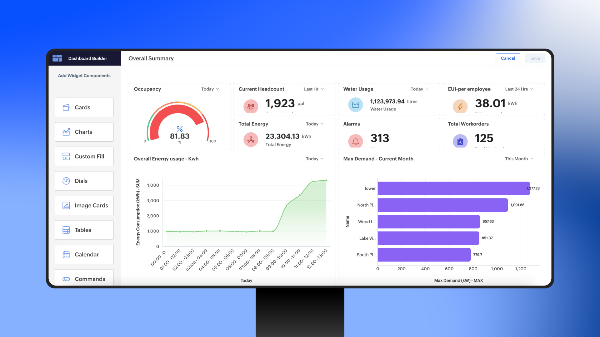Customizable Dashboards