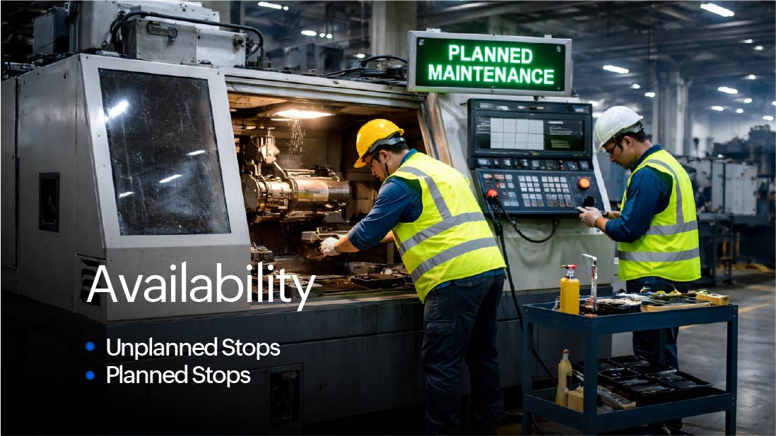 Unplanned stops and planned stops are the two factors affecting the availability of OEE