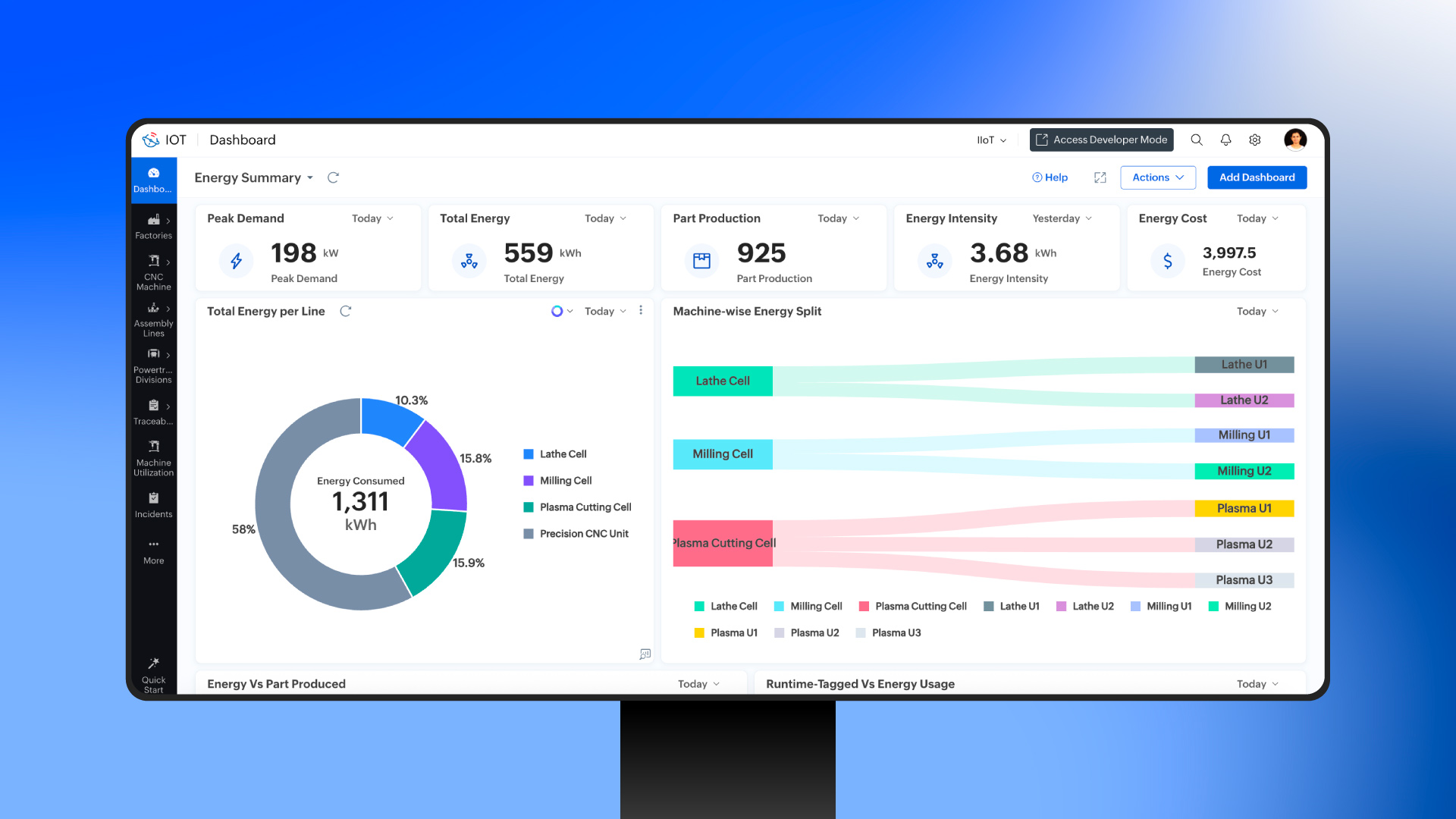 Energy management ROI