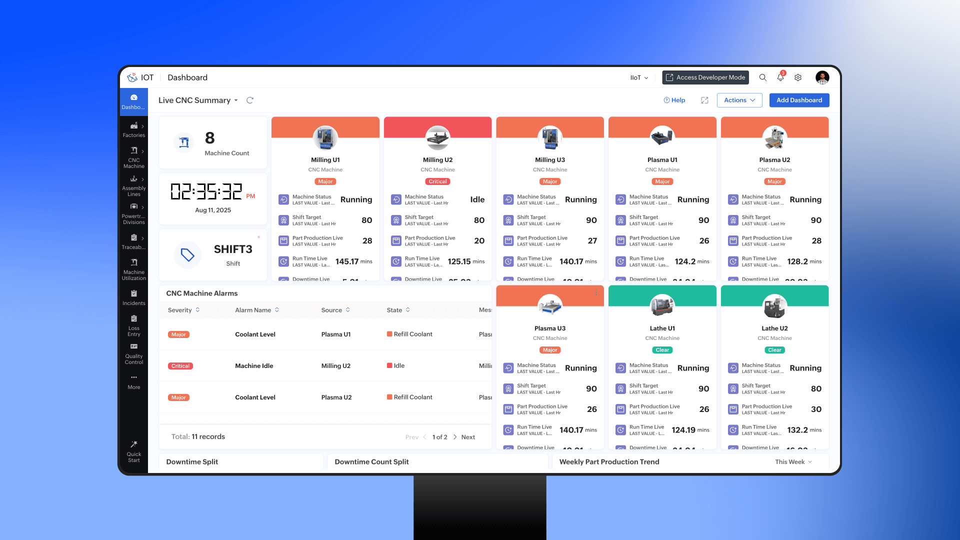 Industrial Internet of Things Dashboard