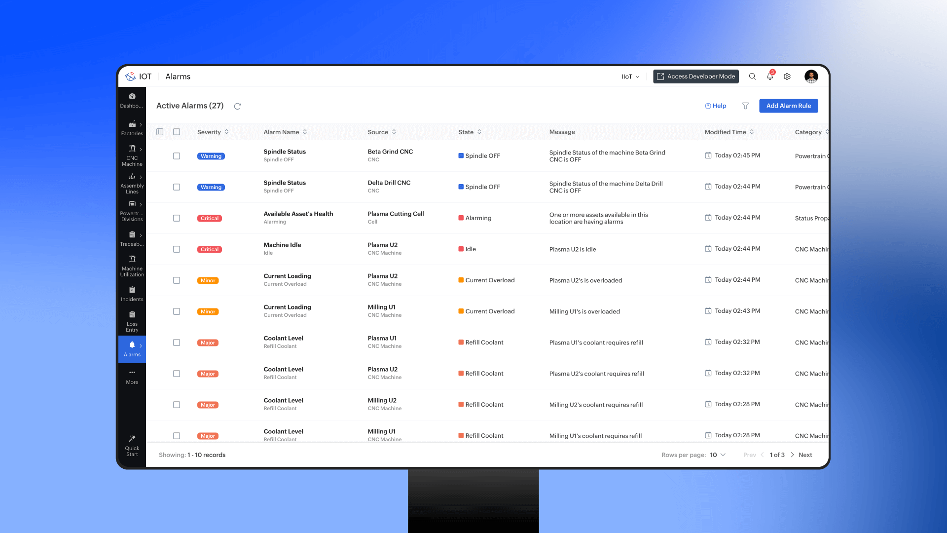 Predictive Maintenance for fault detection using Zoho IoT