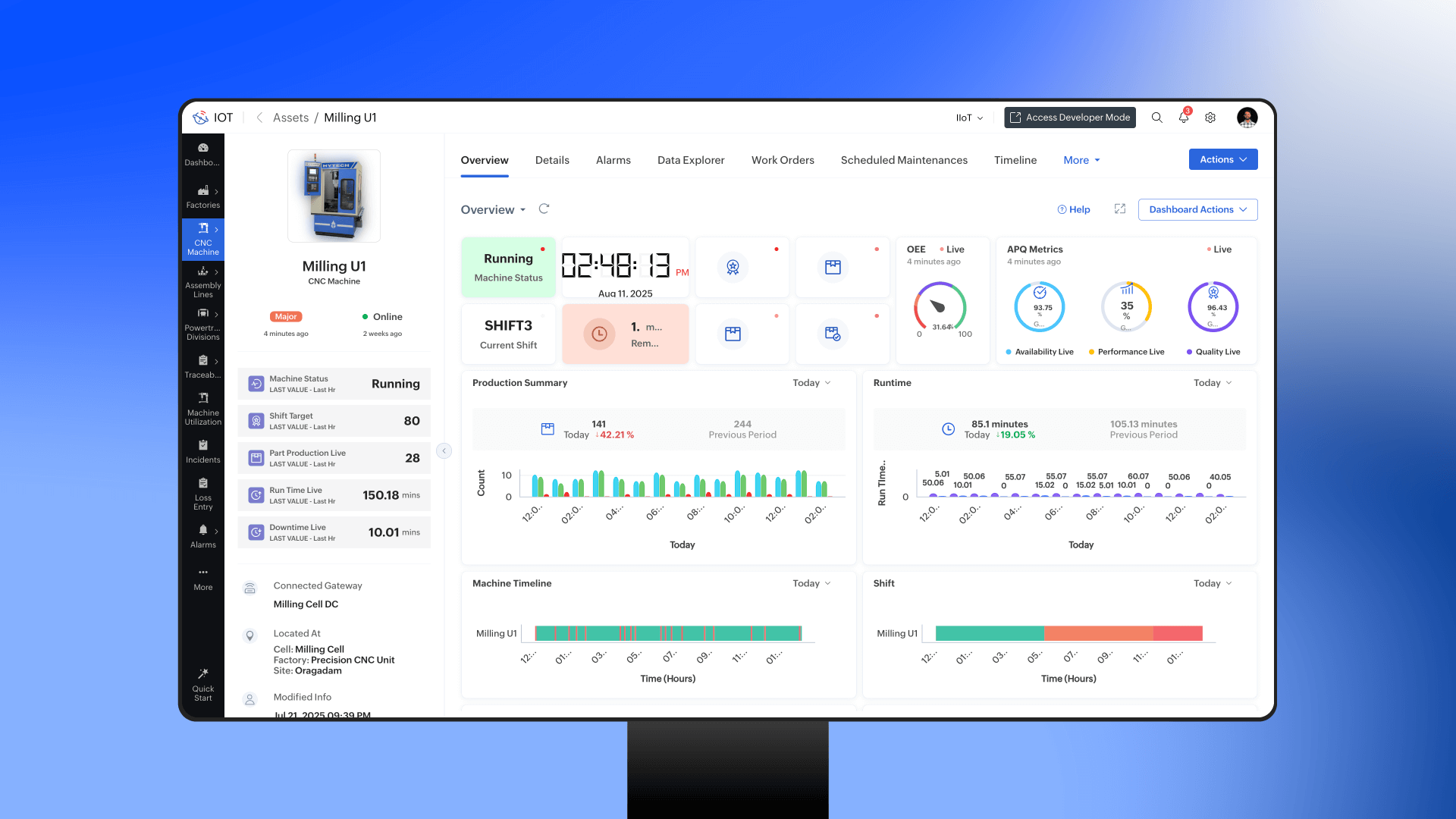 Zoho IoT's Industrial IoT Dashboard