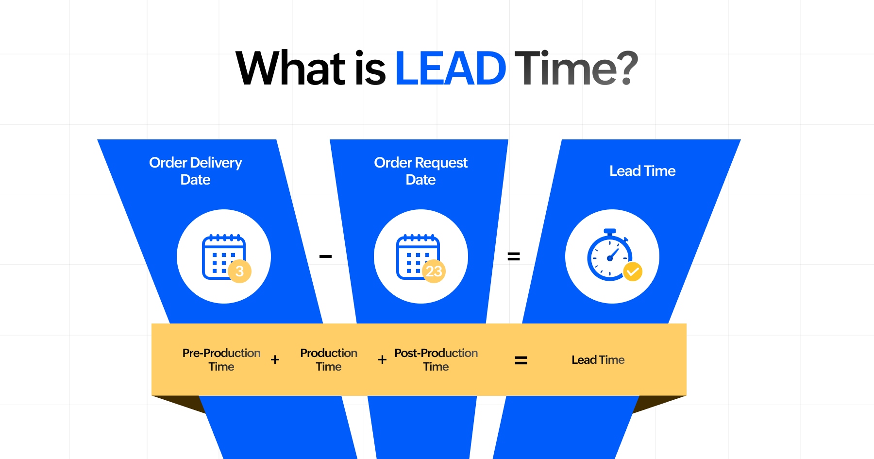 Lead Time Formula