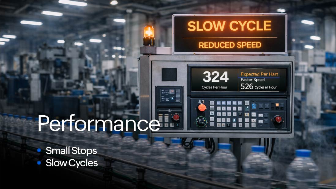 Small stops and slow cycles are the two factors affecting performance in OEE