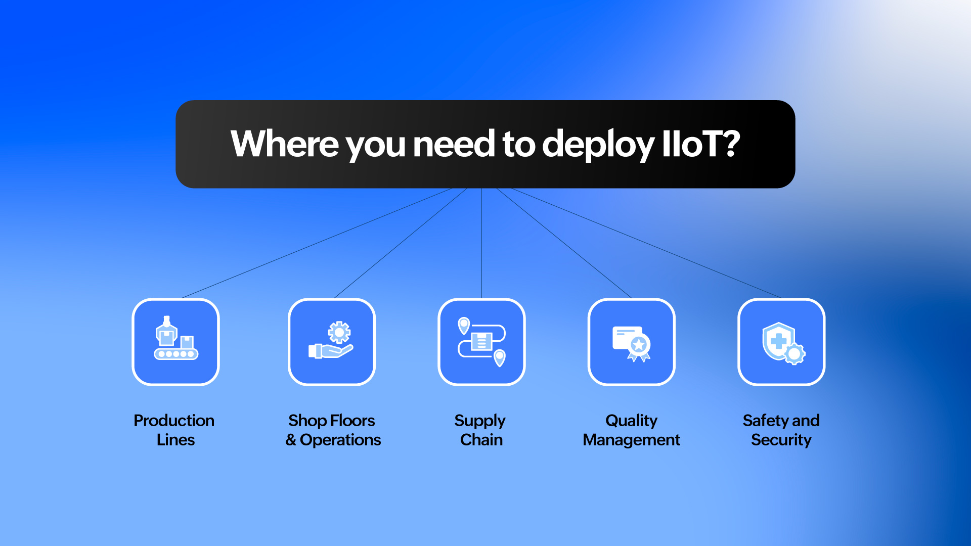 Areas to deploy IIoT