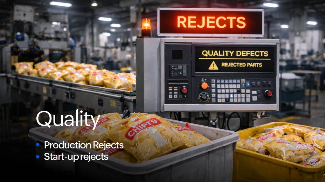 Production rejects and start-up rejects are the two factors affecting quality in OEE