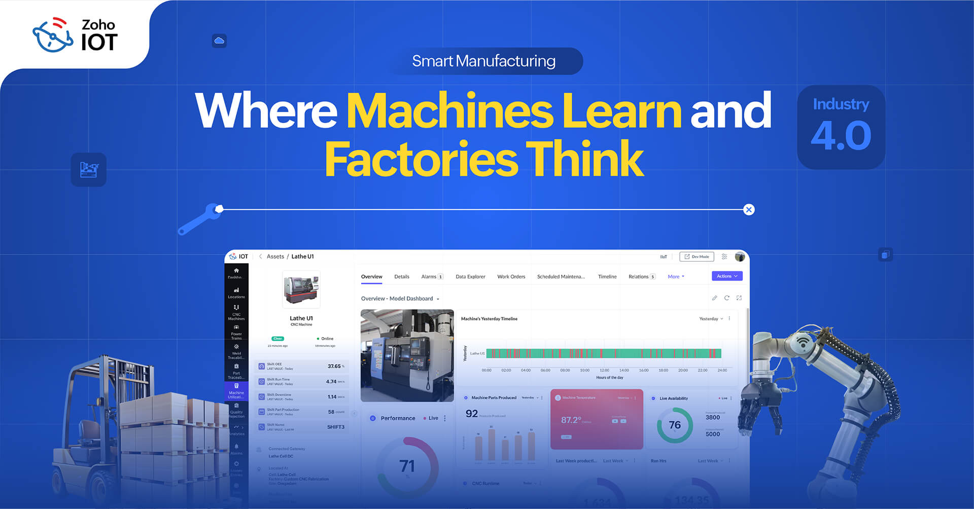 Smart Manufacturing: A Complete Guide to the Future of Industry
