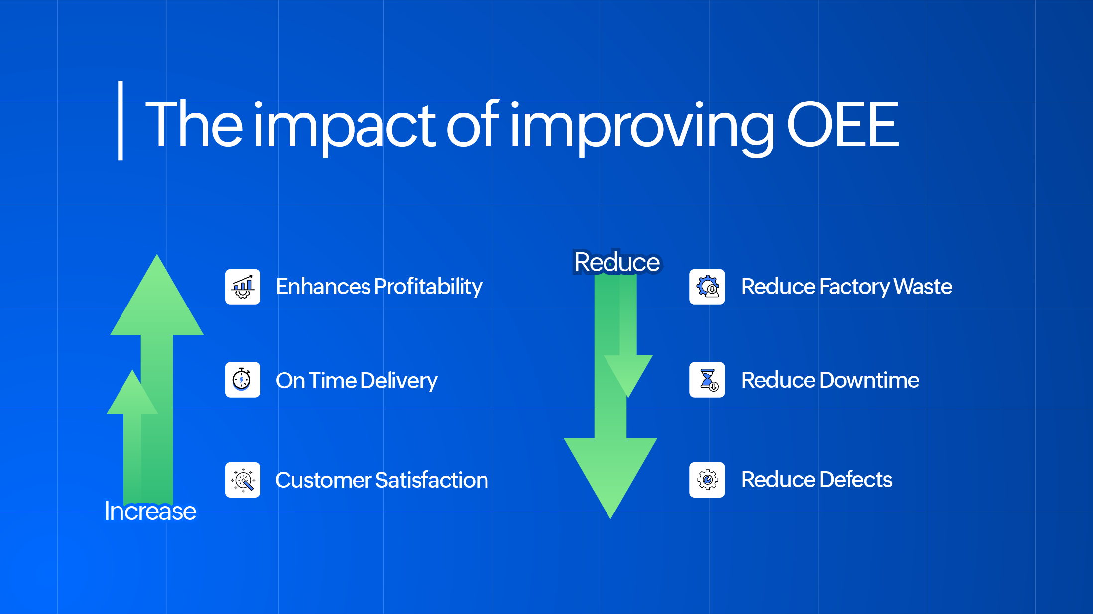 The impact of improving OEE