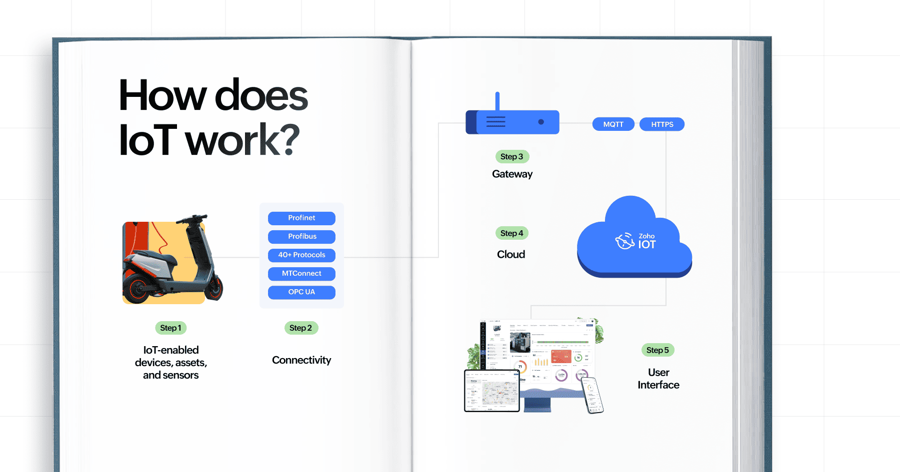 What is IoT?