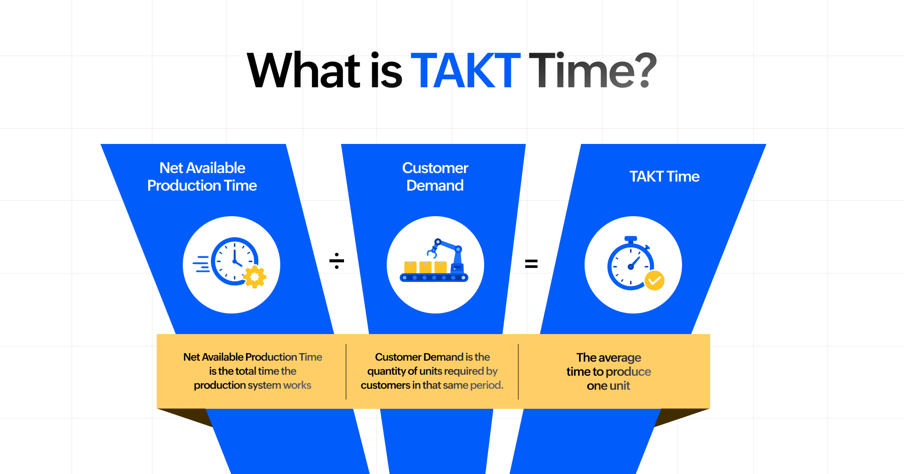 What is Takt Time?