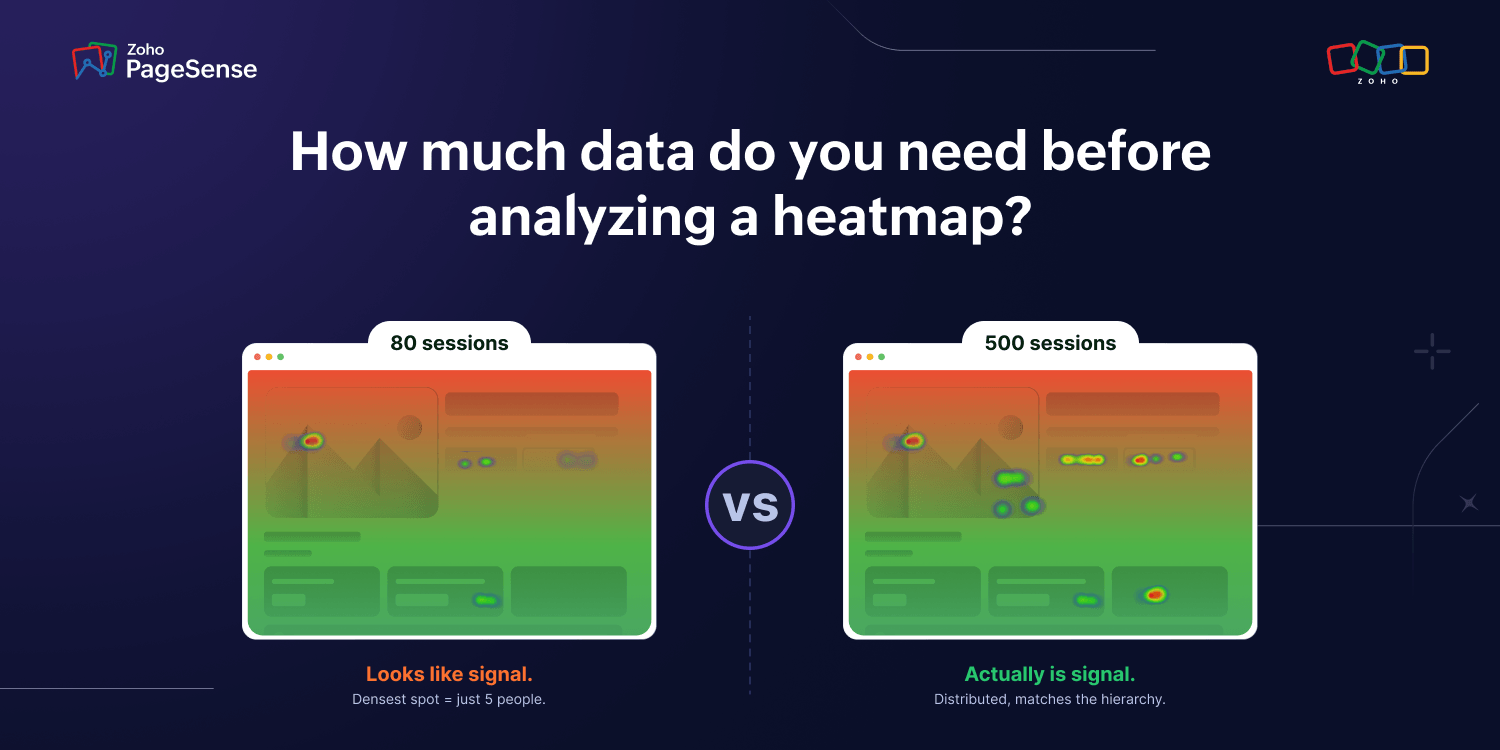 How muhc data do you need before acting on a heatmap