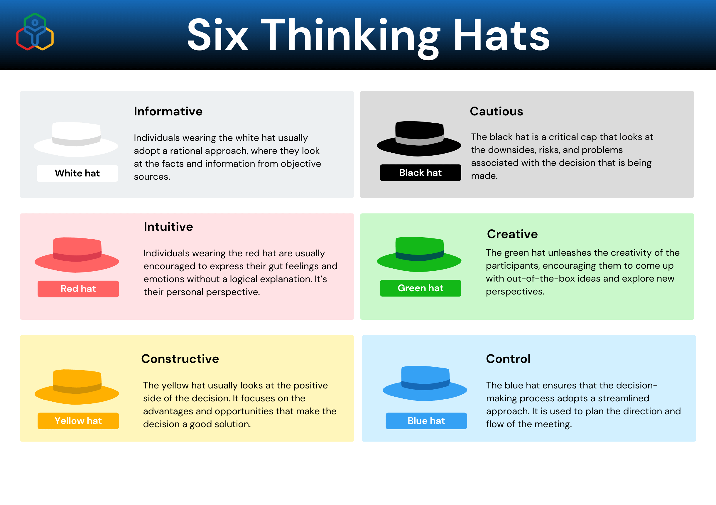 6 thinking hats - Zoho people