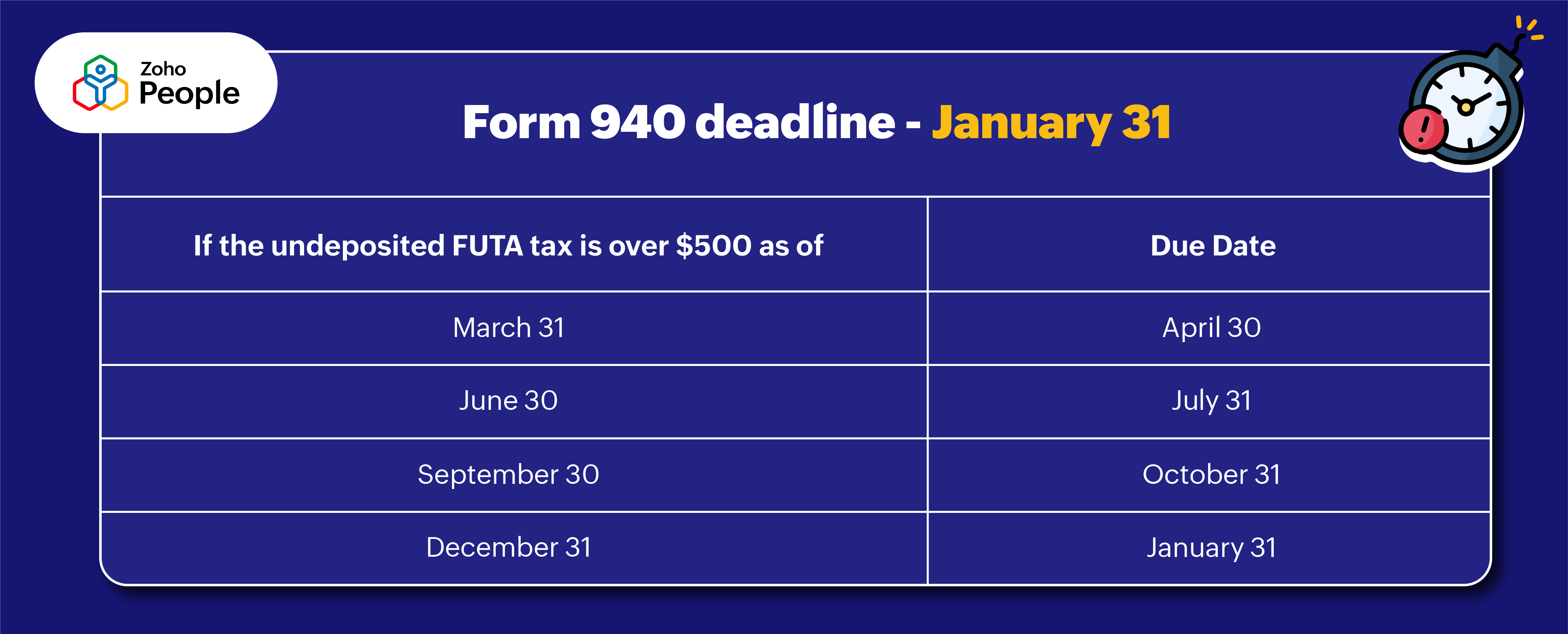 Deadline to file form 940