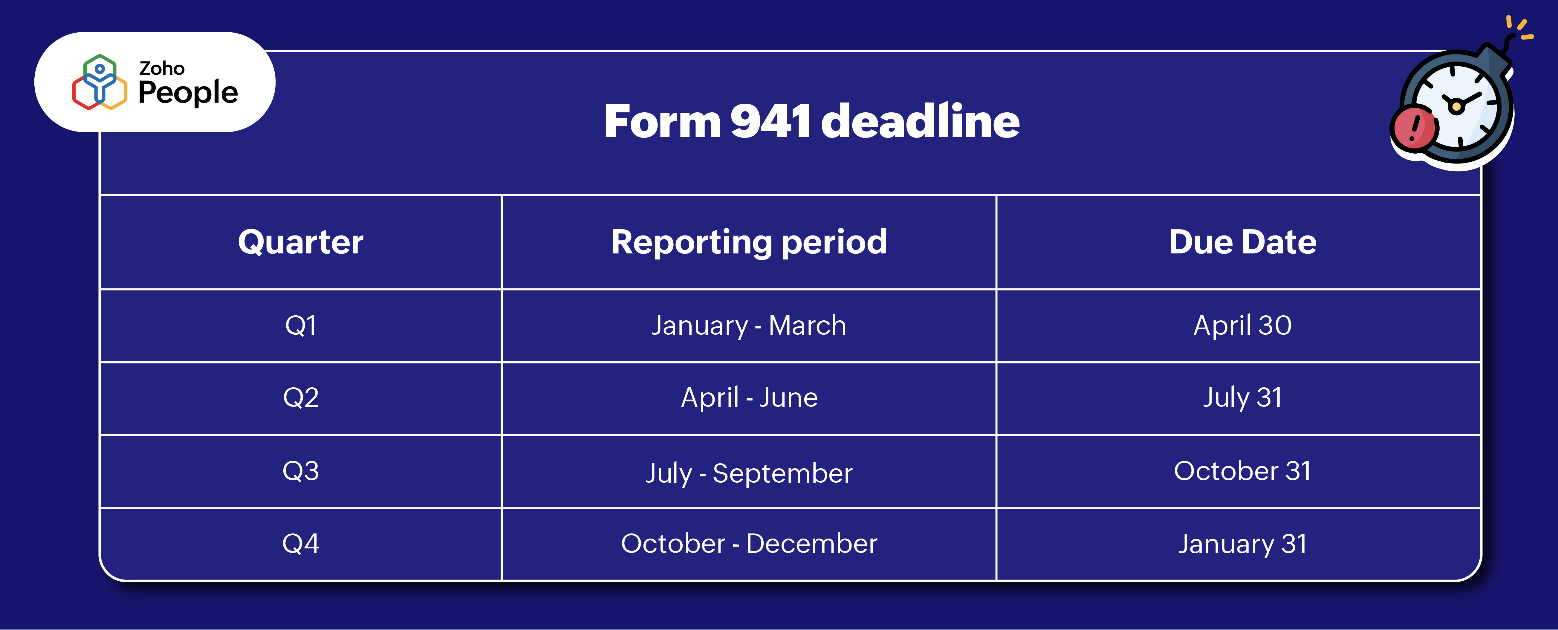 Form 941 deadline