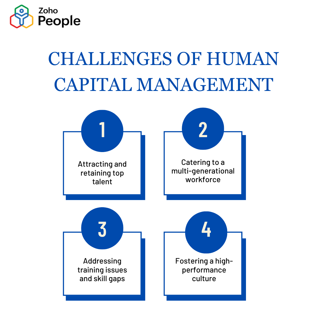 Challenges of Human Capital Management - Zoho People