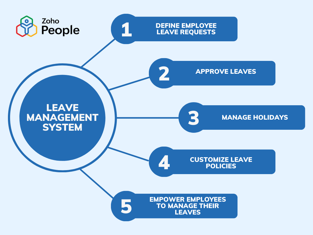 Understanding the different functionalities of leave management system