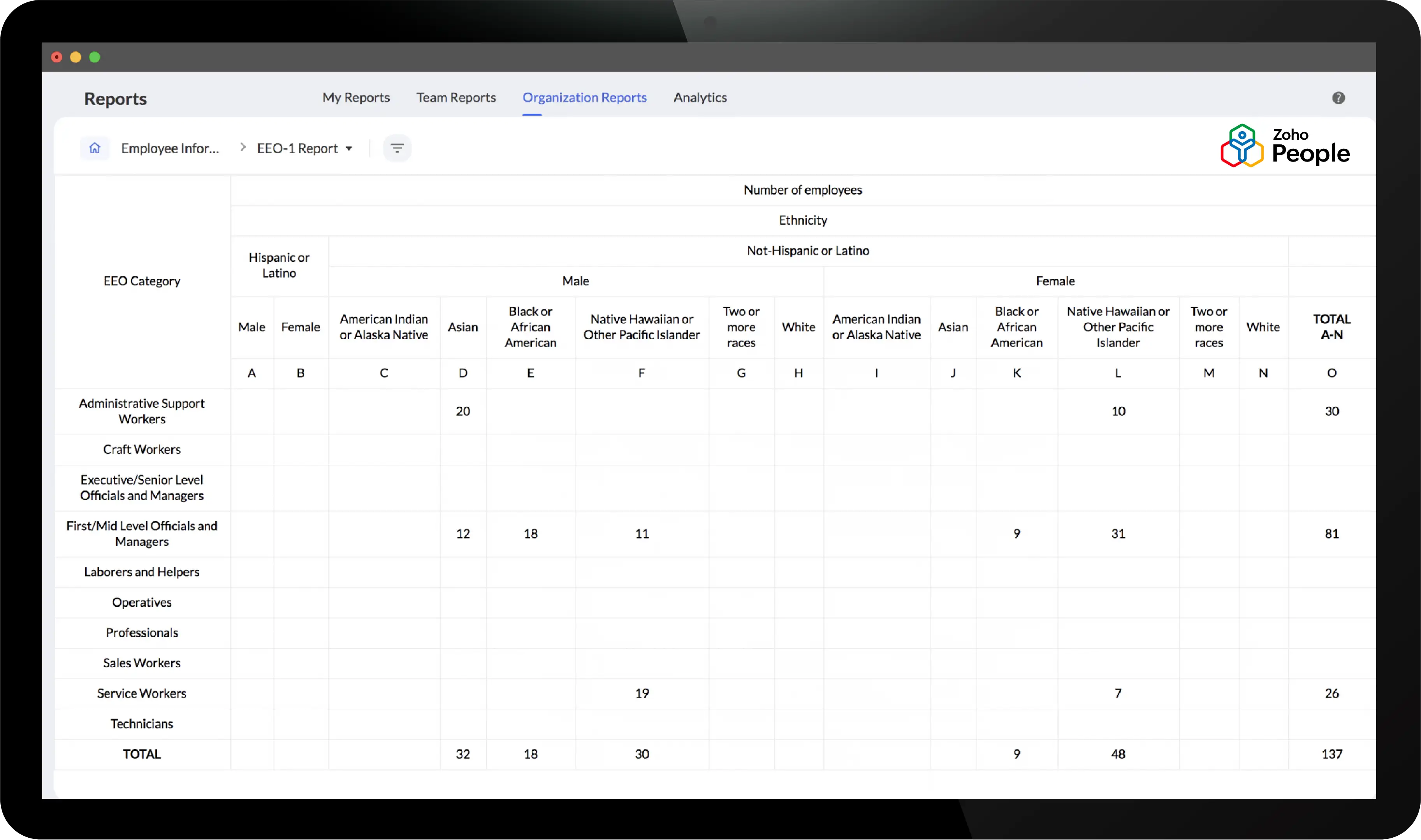 EEO-1 report - Zoho People